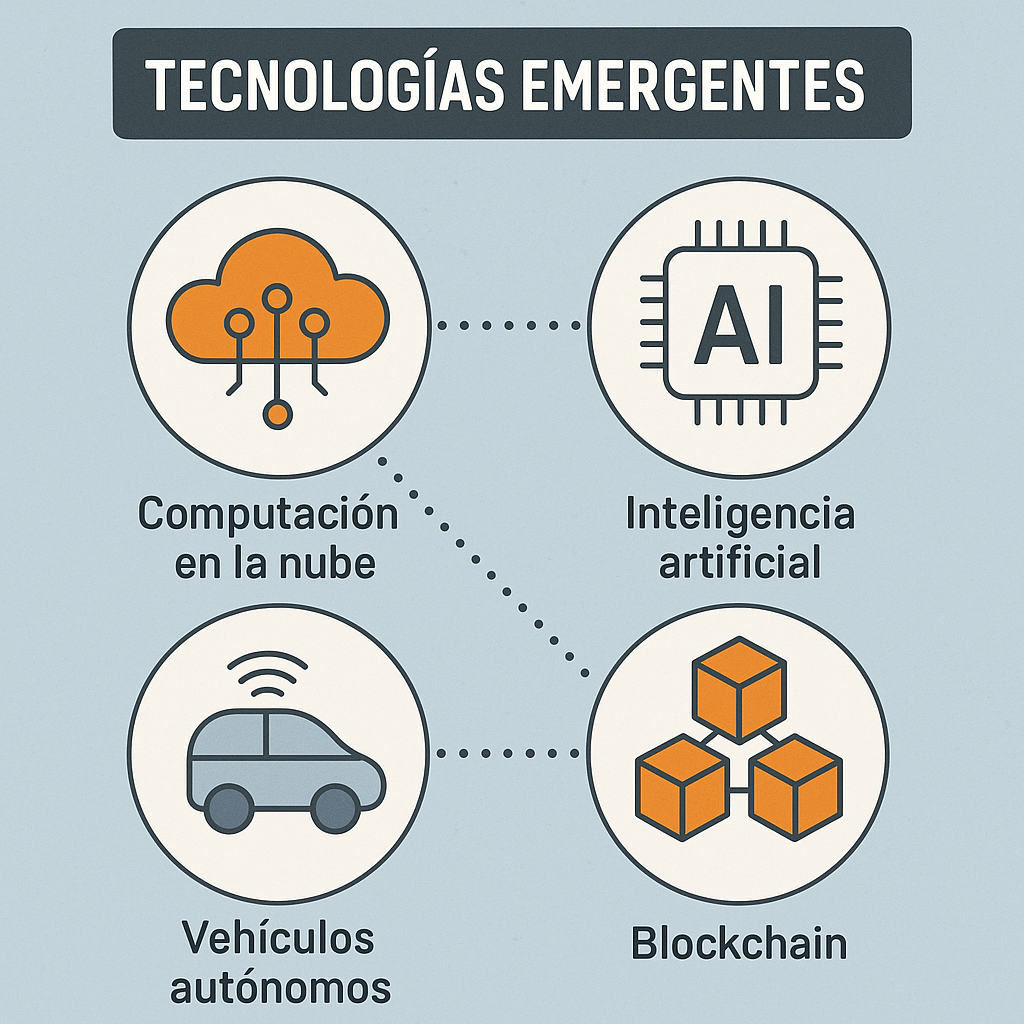 TECNOLOGIA EMERGENTE